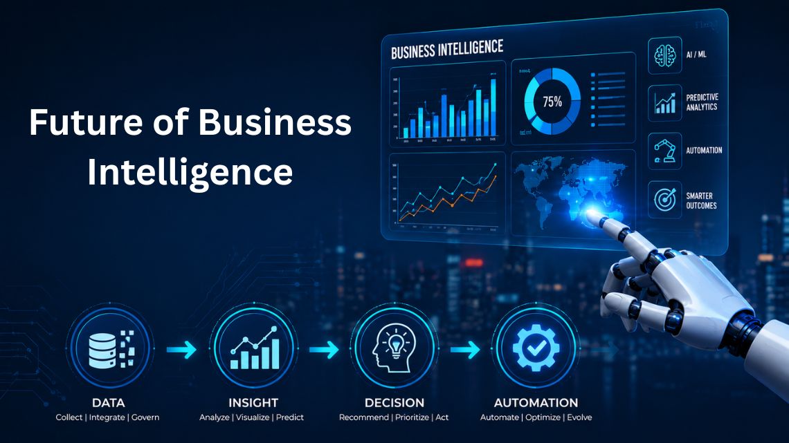 Future of Business Intelligence - Entrepreneur Gulf